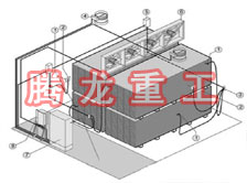 指接板烘干設(shè)備、指接板干燥設(shè)備、指接板烘干機(jī)、指接板干燥機(jī)、木工板烘干設(shè)備、木工板干燥設(shè)備...
